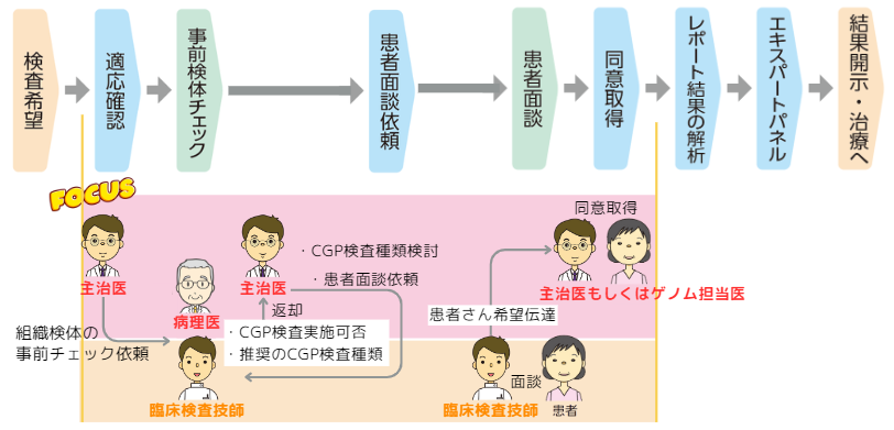 院内症例の場合