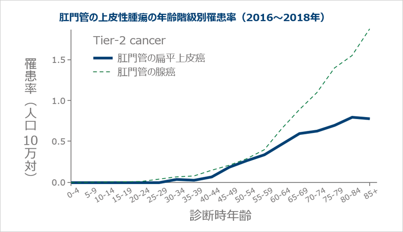 Zynz_肛門管扁平上皮癌（SCAC）の特徴_3